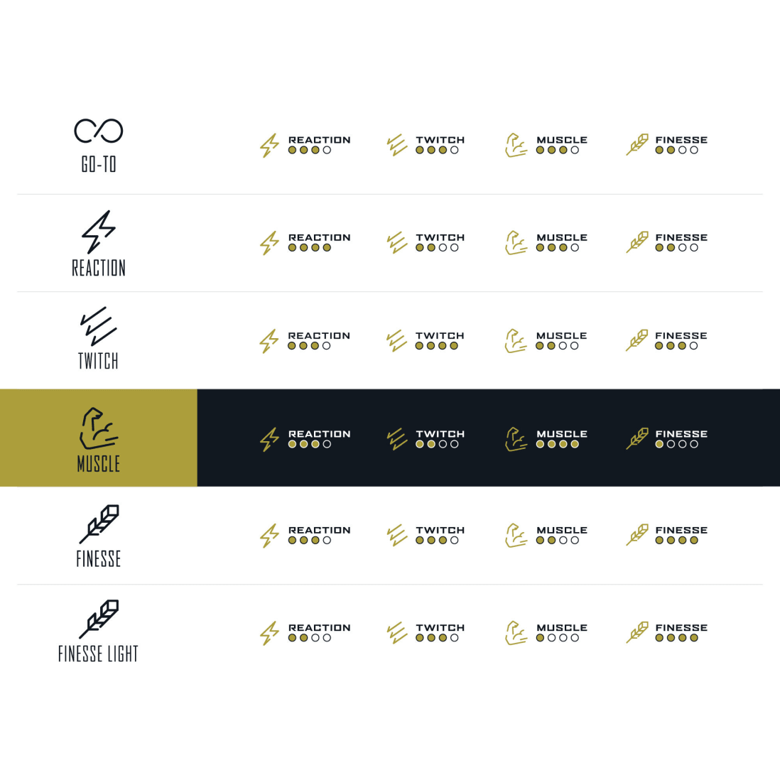 Gold Series Muscle Casting Rod 5 Gold Series Muscle Casting Rod