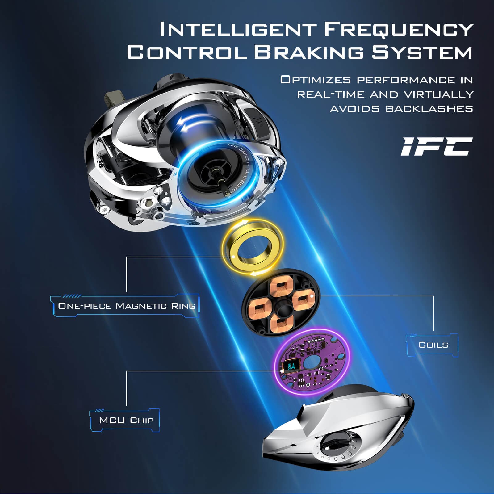 KastKing iReel One IFC Smart Fishing Reel 6 KastKing iReel One IFC Smart Fishing Reel