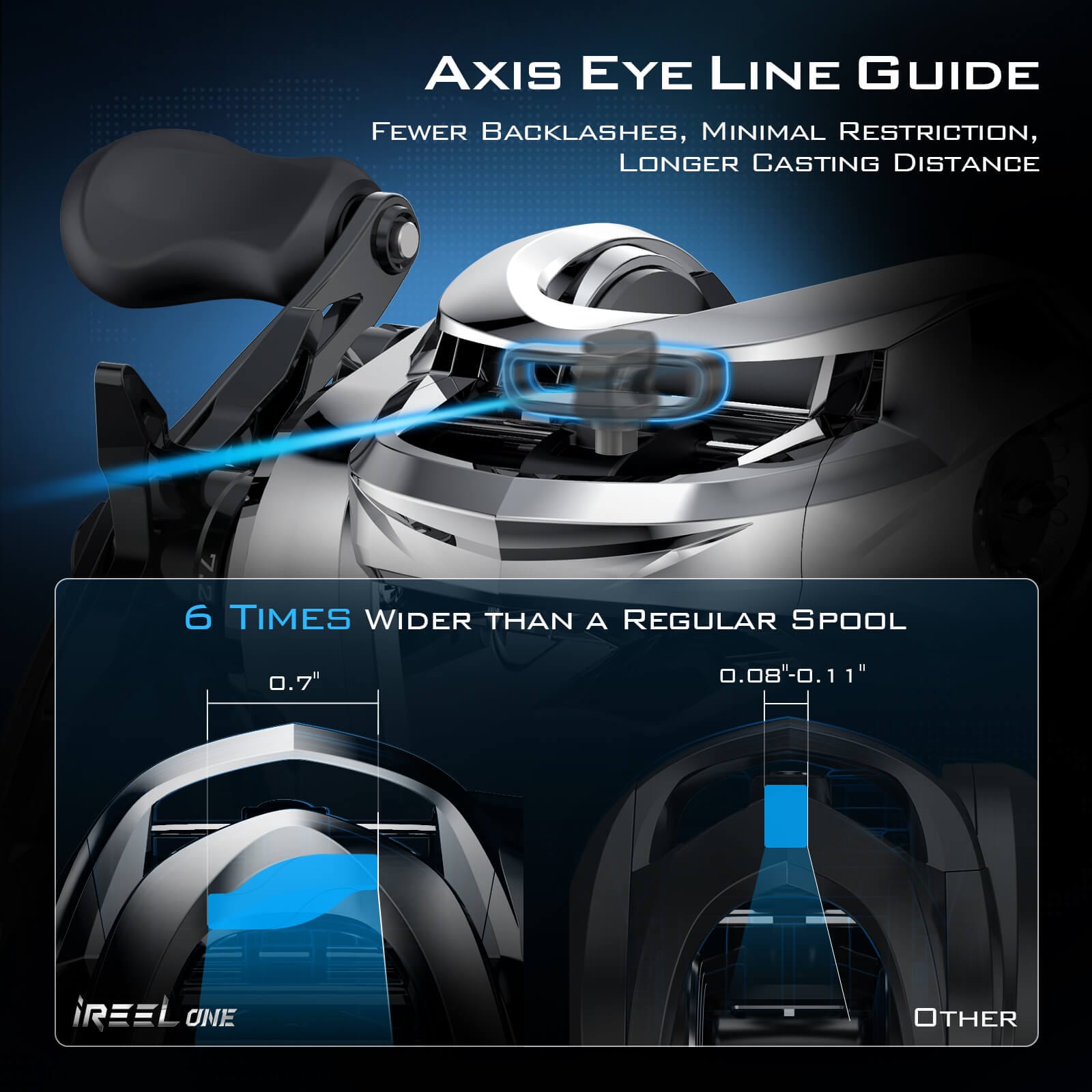 KastKing iReel One IFC Smart Fishing Reel 7 KastKing iReel One IFC Smart Fishing Reel