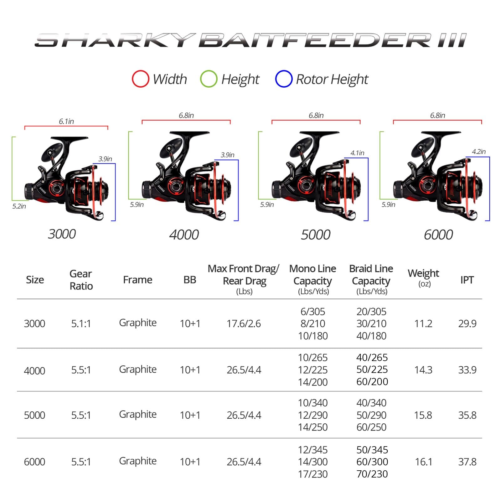 KastKing Sharky Baitfeeder III Spinning Reel 5 KastKing Sharky Baitfeeder III Spinning Reel