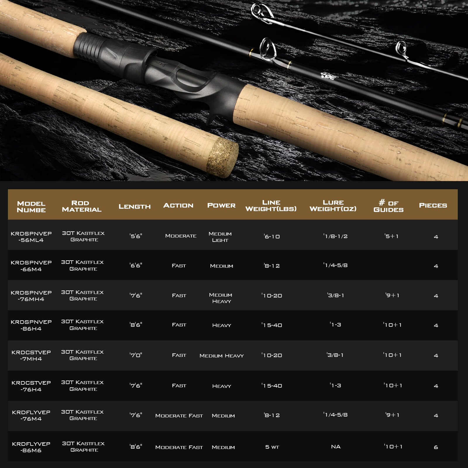 KastKing Valiant Eagle Passage Travel Fishing Rods 16 KastKing Valiant Eagle Passage Travel Fishing Rods