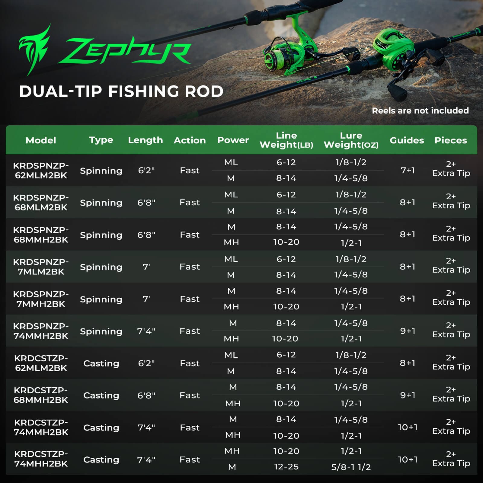 KastKing Zephyr Dual Tip Casting Rod 11 KastKing Zephyr Dual Tip Casting Rod