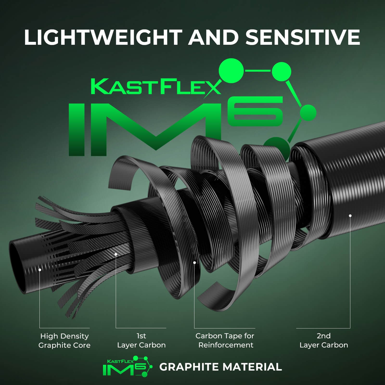 KastKing Zephyr Dual Tip Casting Rod 5 KastKing Zephyr Dual Tip Casting Rod